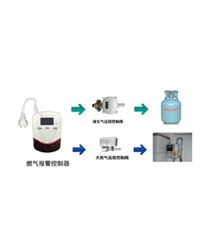 燃气报警器 自动切断保护系统
